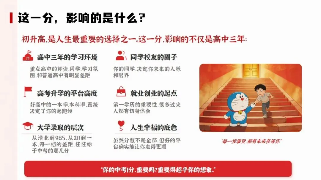 初三下中考冲刺家长会,几年开的最成功的一次! 第11张