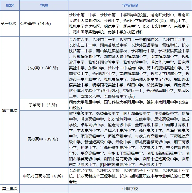 26 长沙中考 & 指标生重大新政|初三家长必看 第2张