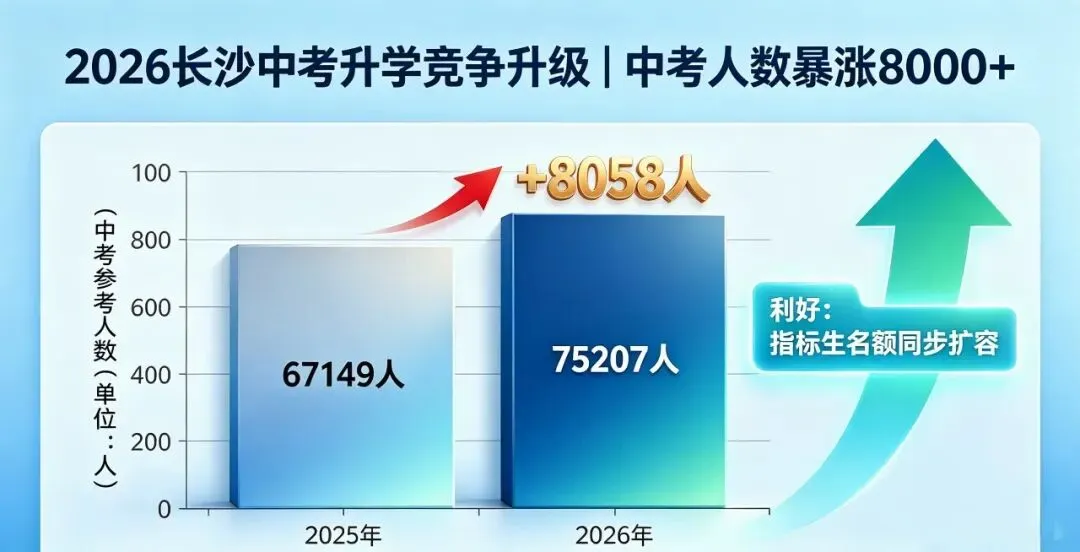 26 长沙中考 & 指标生重大新政|初三家长必看 第3张