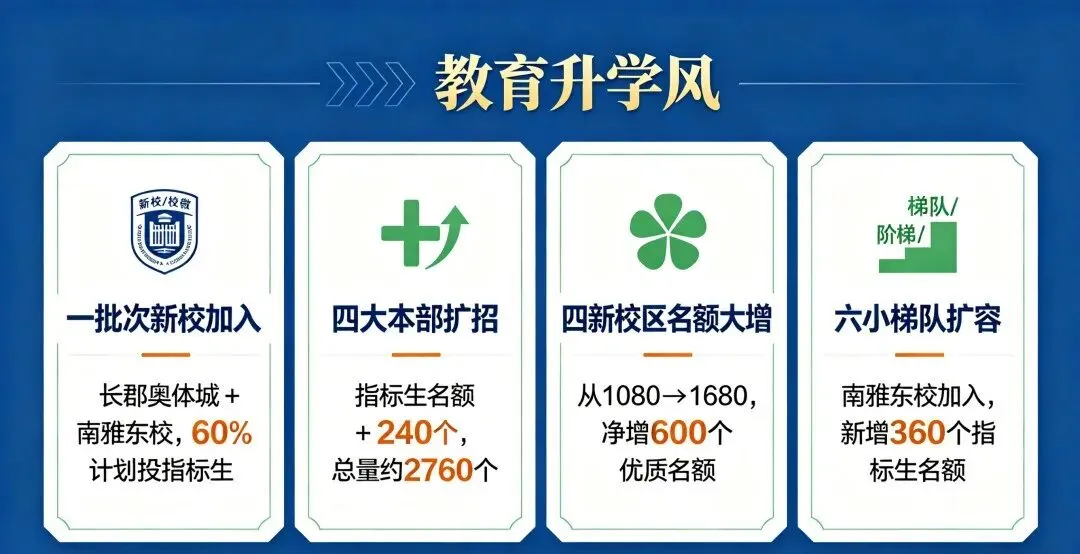 26 长沙中考 & 指标生重大新政|初三家长必看 第4张