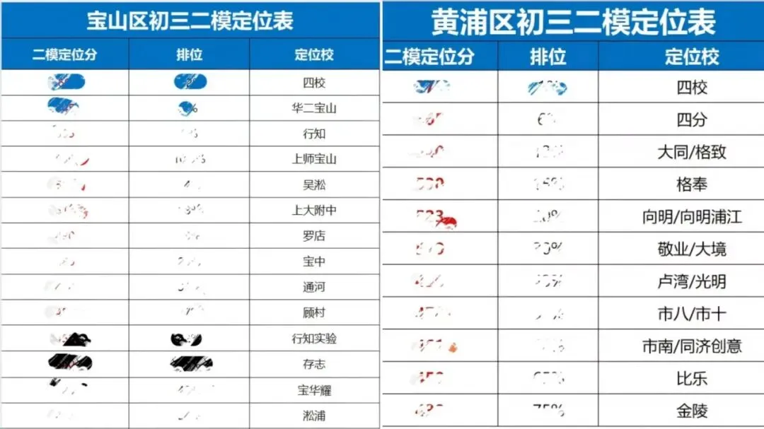 最新出炉!2026浦东二模语文试卷 & 解析 第8张