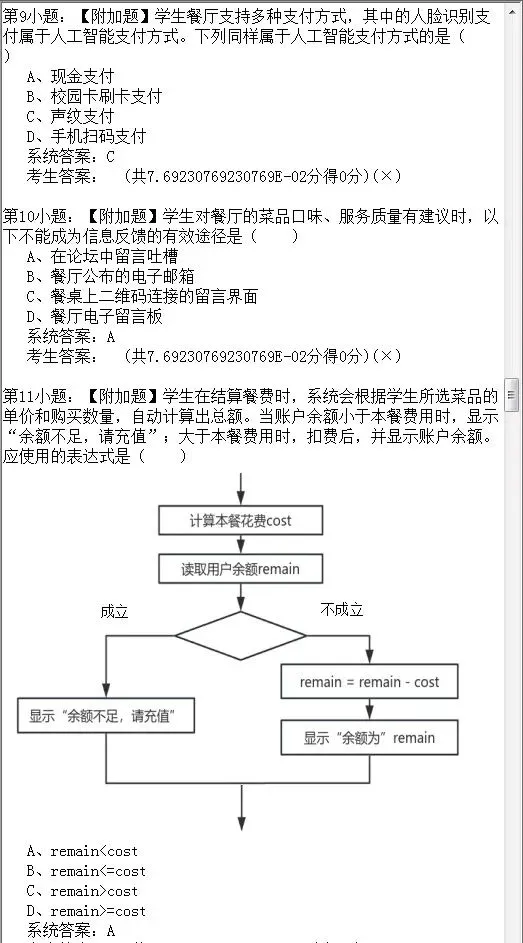 2026年陕西省初中信息科技学业考试题库模拟真题(十) 第13张
