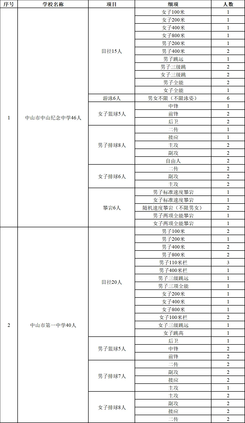 5月5日起报名!事关中考升学! 第2张