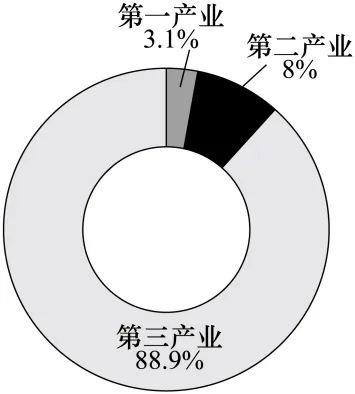 2026年中考复习 | 地理模拟试卷(一),复制黏贴,即可使用,加入会员享受更多优惠! 第5张
