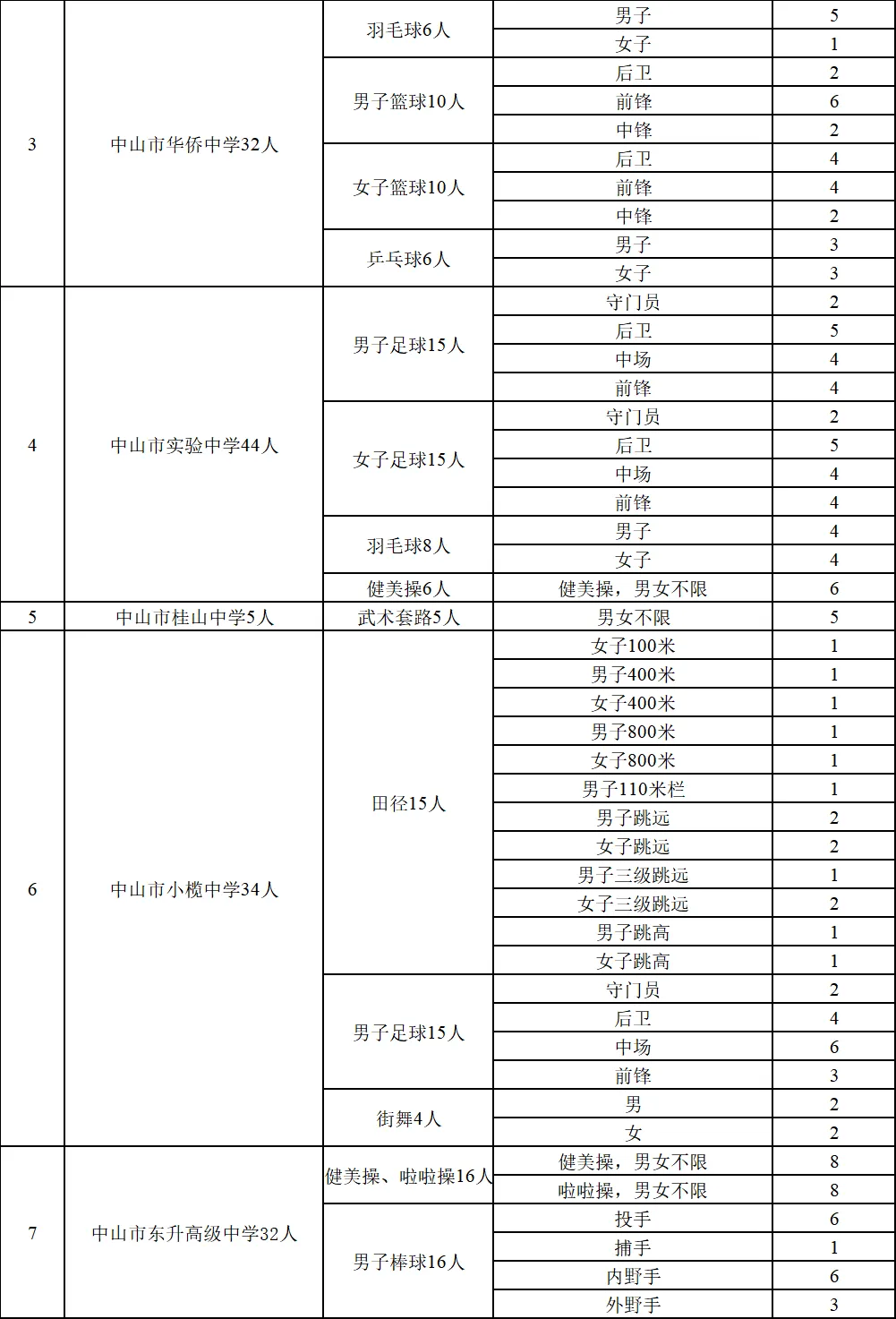 5月5日起报名!事关中考升学! 第3张