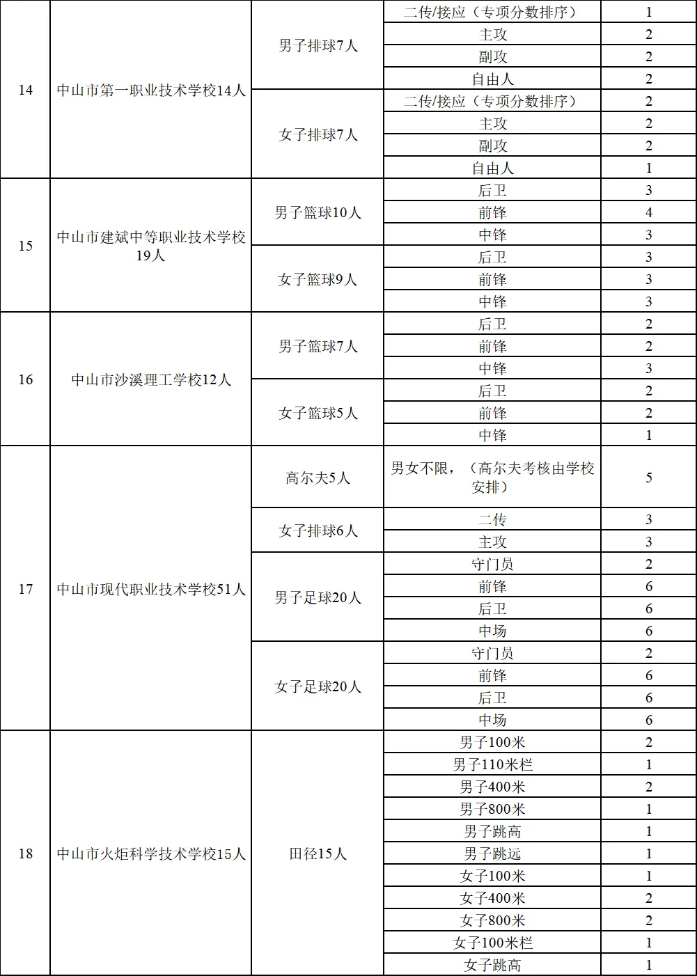 5月5日起报名!事关中考升学! 第5张