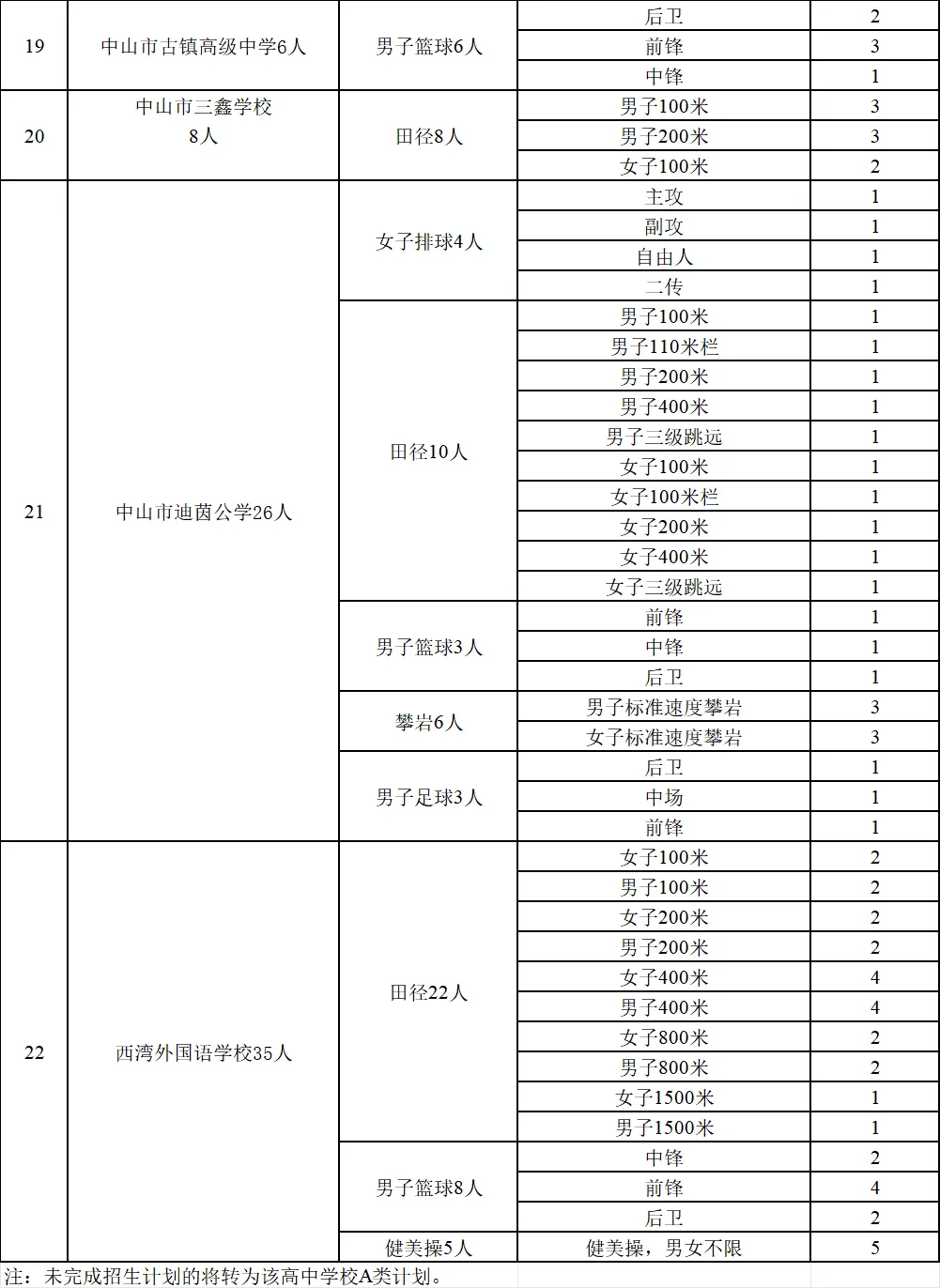 5月5日起报名!事关中考升学! 第6张