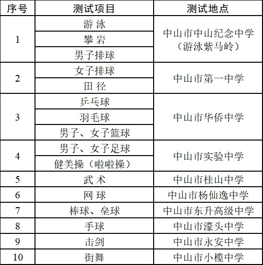 中山家长速看!事关中考升学! 第10张