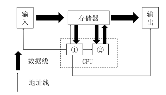 【真题喜刷刷】2017-2025年江西省“三校生”对口升学考试·信息技术简答题合集 第74张