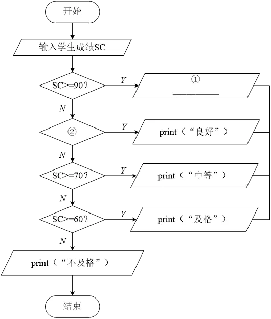 【真题喜刷刷】2017-2025年江西省“三校生”对口升学考试·信息技术简答题合集 第79张
