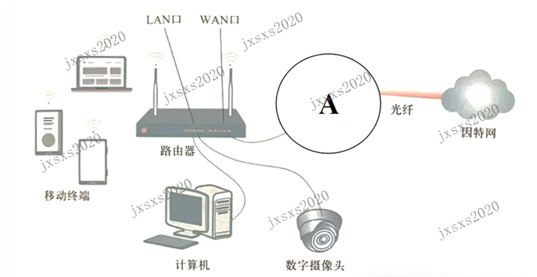 【真题喜刷刷】2017-2025年江西省“三校生”对口升学考试·信息技术简答题合集 第85张