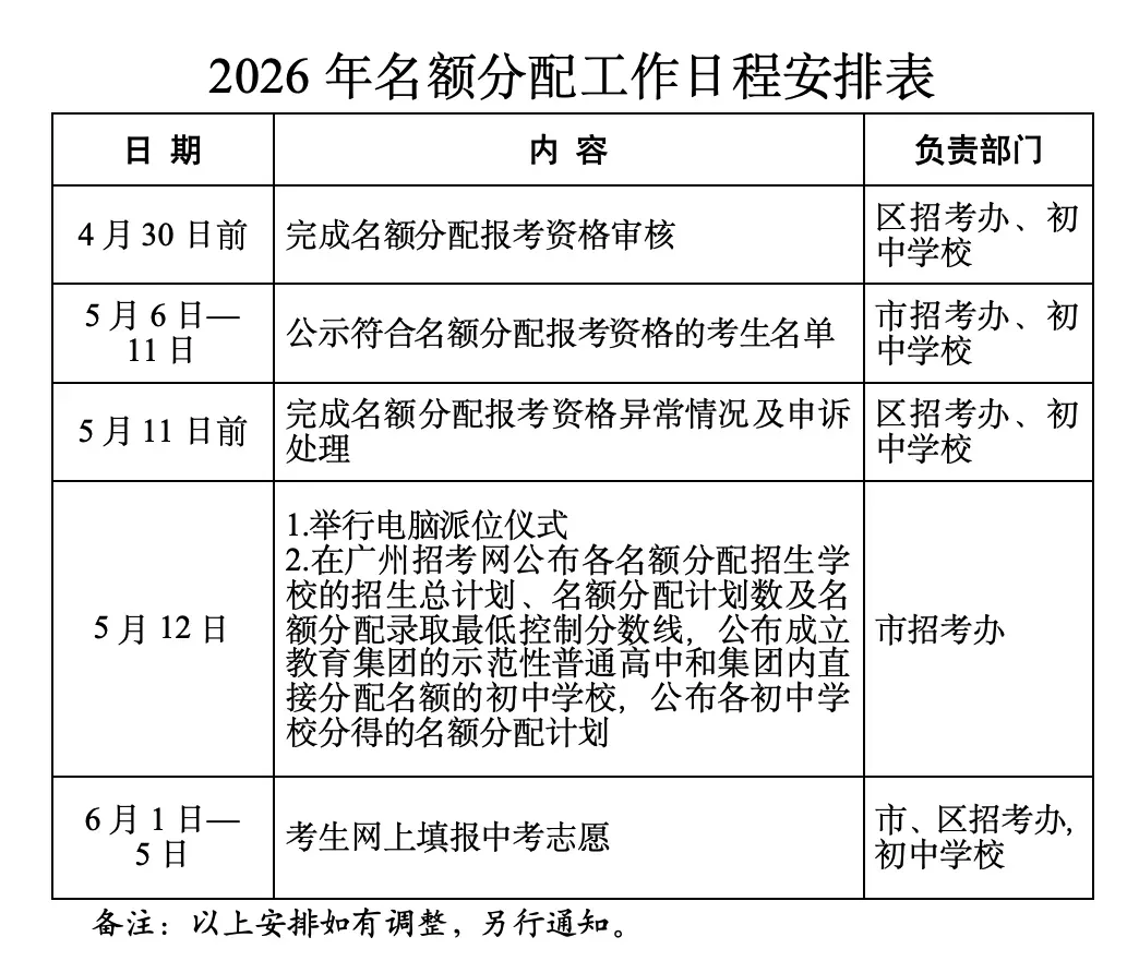 今年中考名额分配新增清湾等7所学校~2026年广州“中本贯通”试点招生计划 第3张