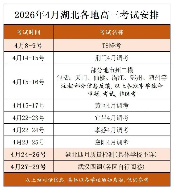 2026届武汉高三四月调考【物理】试卷及答案 第4张