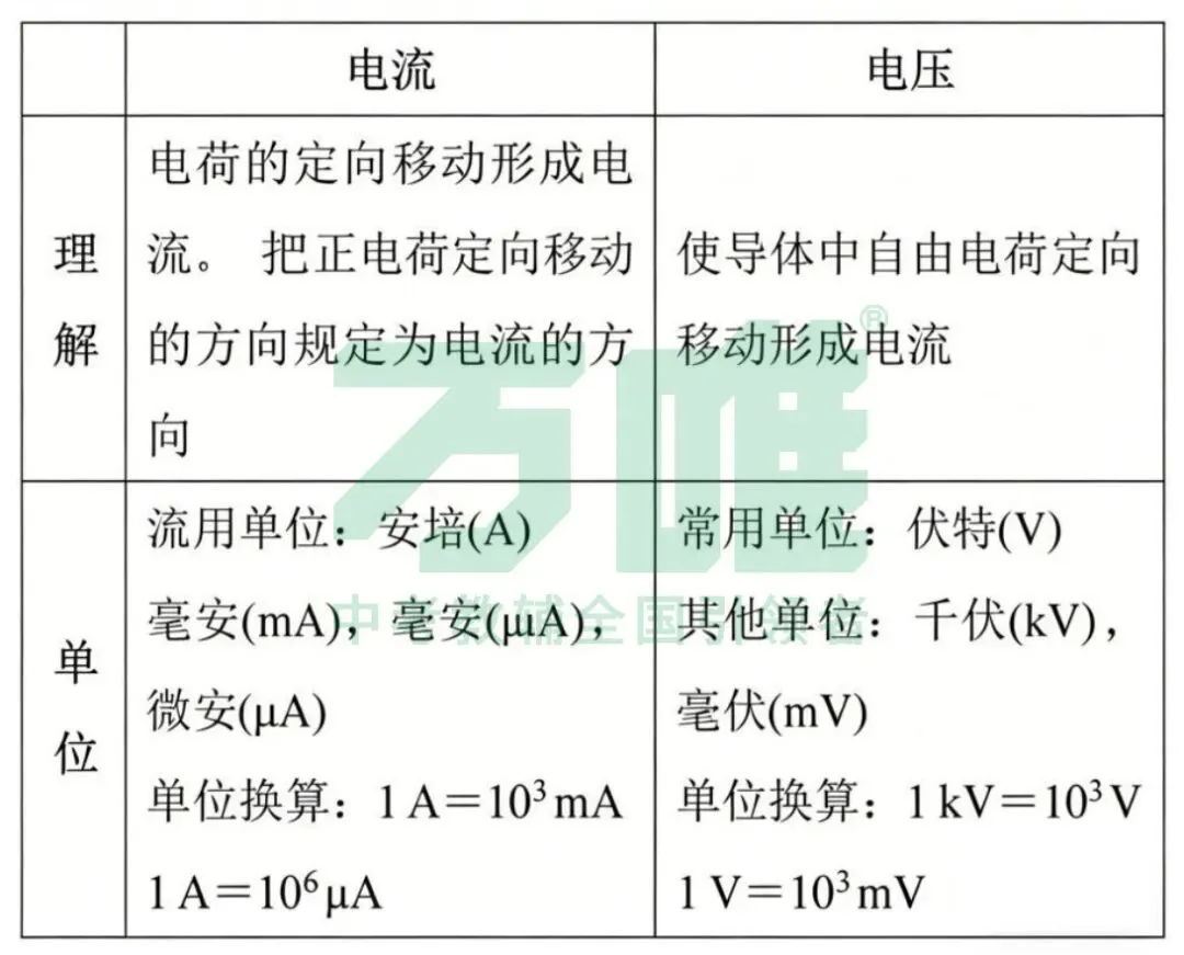 黑白卷团队预测 | 2026中考物理必考知识&题目⑤(可下载打印) 第6张