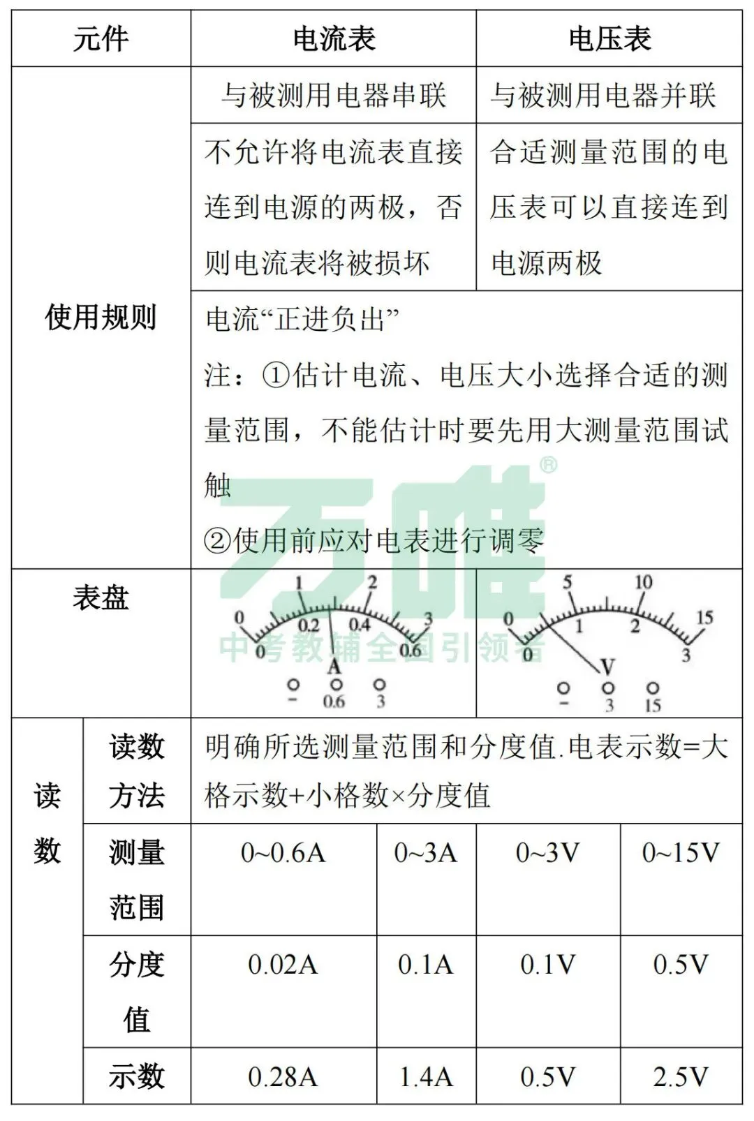 黑白卷团队预测 | 2026中考物理必考知识&题目⑤(可下载打印) 第8张