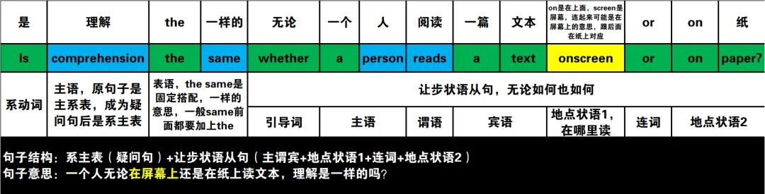 真题速过--3-2024年高考英语试卷(新课标Ⅰ卷)阅读C 第2张