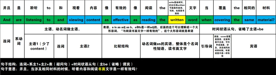真题速过--3-2024年高考英语试卷(新课标Ⅰ卷)阅读C 第3张
