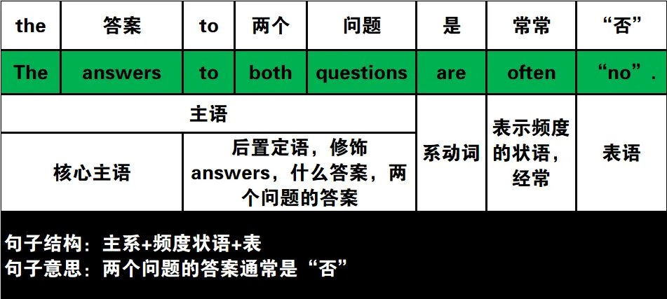 真题速过--3-2024年高考英语试卷(新课标Ⅰ卷)阅读C 第4张