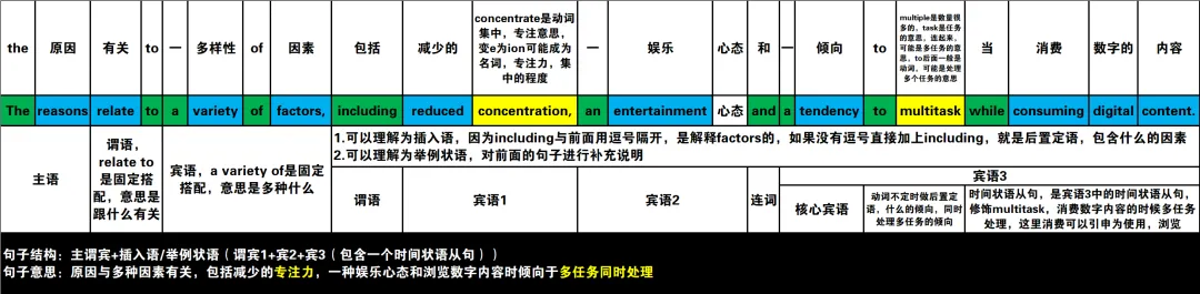 真题速过--3-2024年高考英语试卷(新课标Ⅰ卷)阅读C 第5张