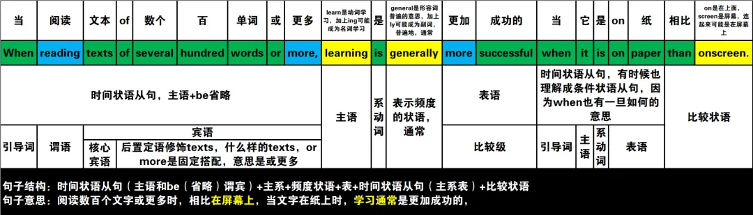 真题速过--3-2024年高考英语试卷(新课标Ⅰ卷)阅读C 第6张