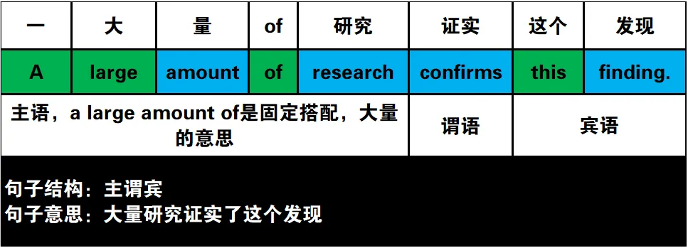 真题速过--3-2024年高考英语试卷(新课标Ⅰ卷)阅读C 第7张