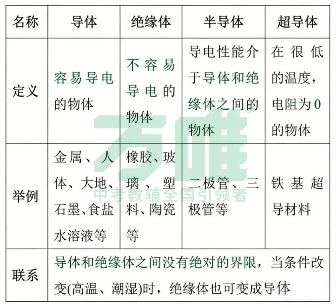 黑白卷团队预测 | 2026中考物理必考知识&题目⑤(可下载打印) 第14张