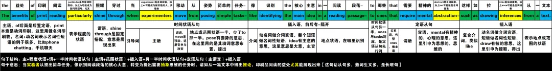 真题速过--3-2024年高考英语试卷(新课标Ⅰ卷)阅读C 第8张