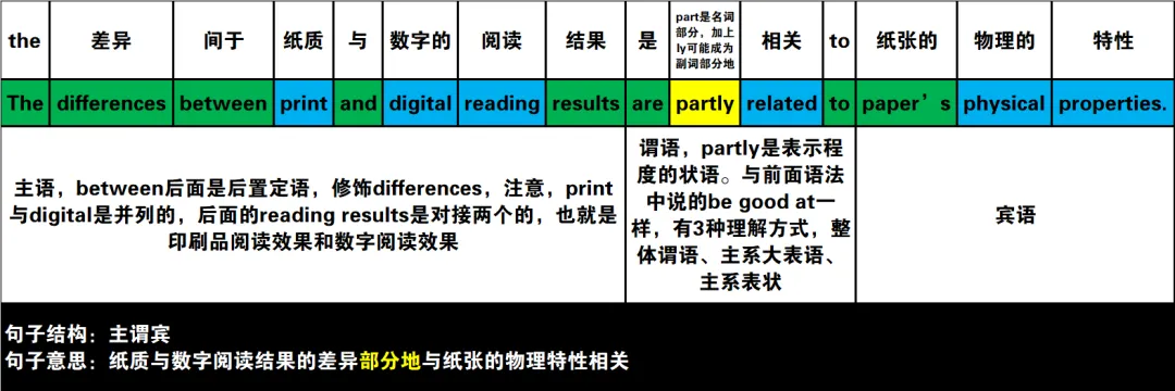 真题速过--3-2024年高考英语试卷(新课标Ⅰ卷)阅读C 第9张