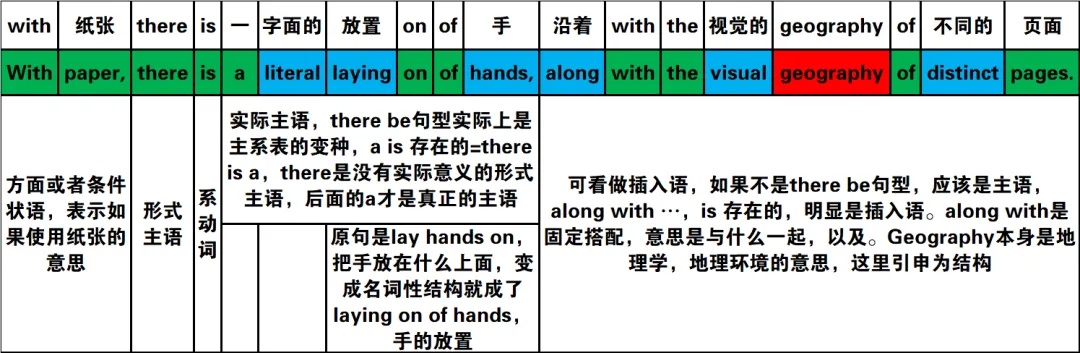 真题速过--3-2024年高考英语试卷(新课标Ⅰ卷)阅读C 第10张