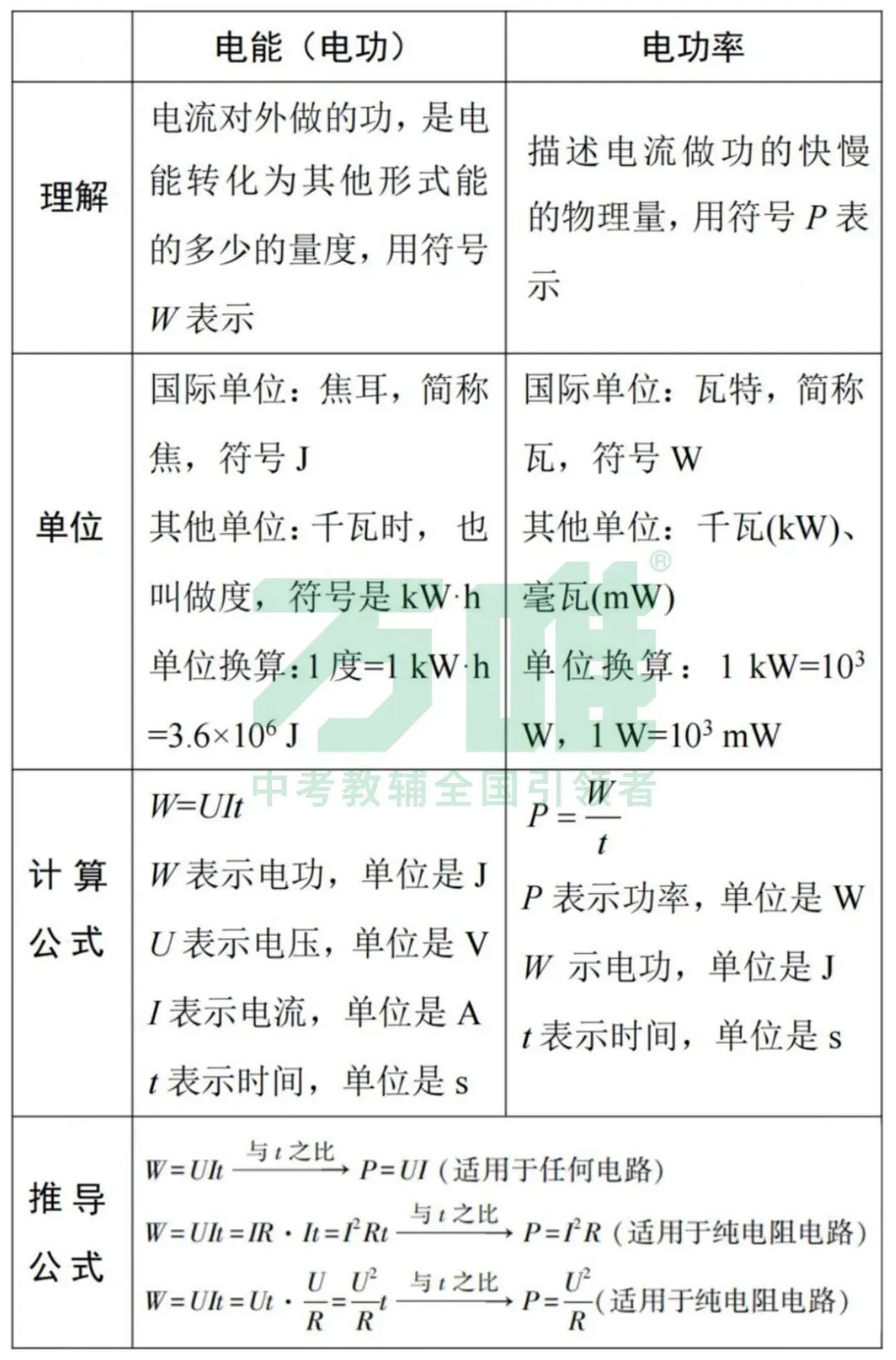 黑白卷团队预测 | 2026中考物理必考知识&题目⑤(可下载打印) 第18张
