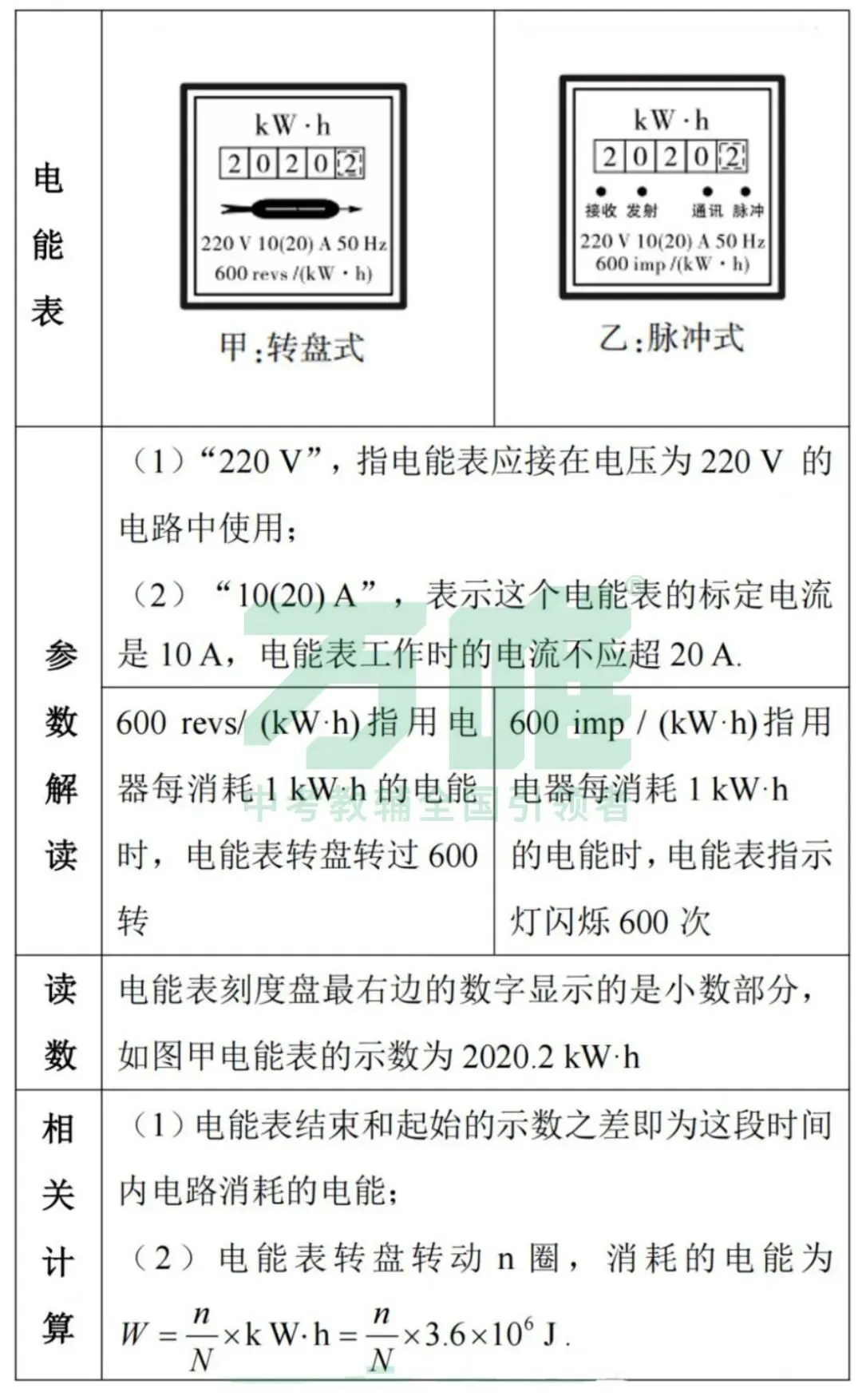 黑白卷团队预测 | 2026中考物理必考知识&题目⑤(可下载打印) 第20张