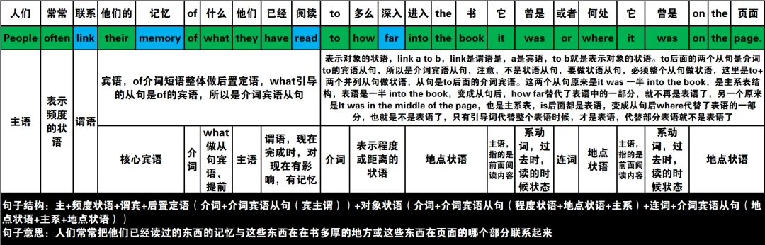 真题速过--3-2024年高考英语试卷(新课标Ⅰ卷)阅读C 第11张