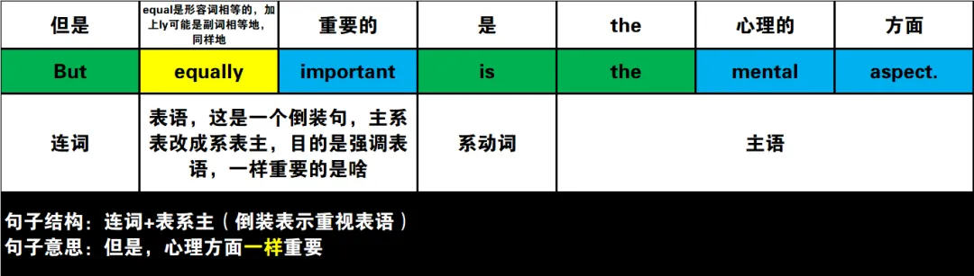 真题速过--3-2024年高考英语试卷(新课标Ⅰ卷)阅读C 第12张