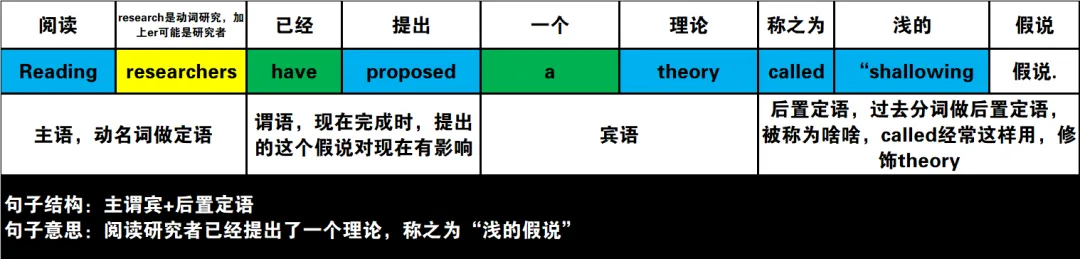 真题速过--3-2024年高考英语试卷(新课标Ⅰ卷)阅读C 第13张