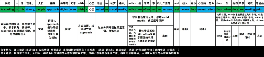真题速过--3-2024年高考英语试卷(新课标Ⅰ卷)阅读C 第14张