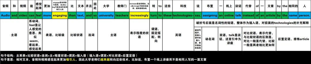 真题速过--3-2024年高考英语试卷(新课标Ⅰ卷)阅读C 第15张