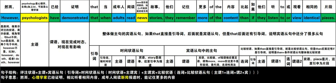 真题速过--3-2024年高考英语试卷(新课标Ⅰ卷)阅读C 第16张