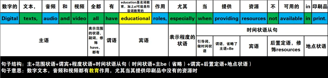 真题速过--3-2024年高考英语试卷(新课标Ⅰ卷)阅读C 第17张