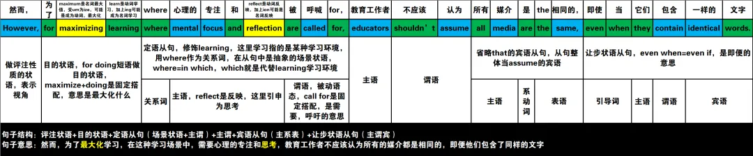 真题速过--3-2024年高考英语试卷(新课标Ⅰ卷)阅读C 第18张