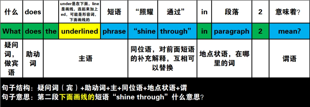 真题速过--3-2024年高考英语试卷(新课标Ⅰ卷)阅读C 第19张