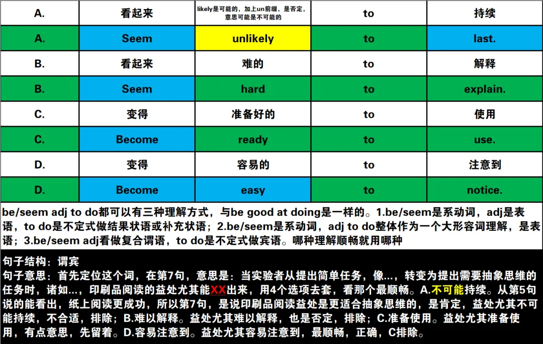 真题速过--3-2024年高考英语试卷(新课标Ⅰ卷)阅读C 第20张
