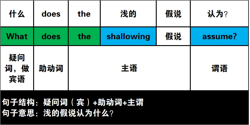 真题速过--3-2024年高考英语试卷(新课标Ⅰ卷)阅读C 第21张
