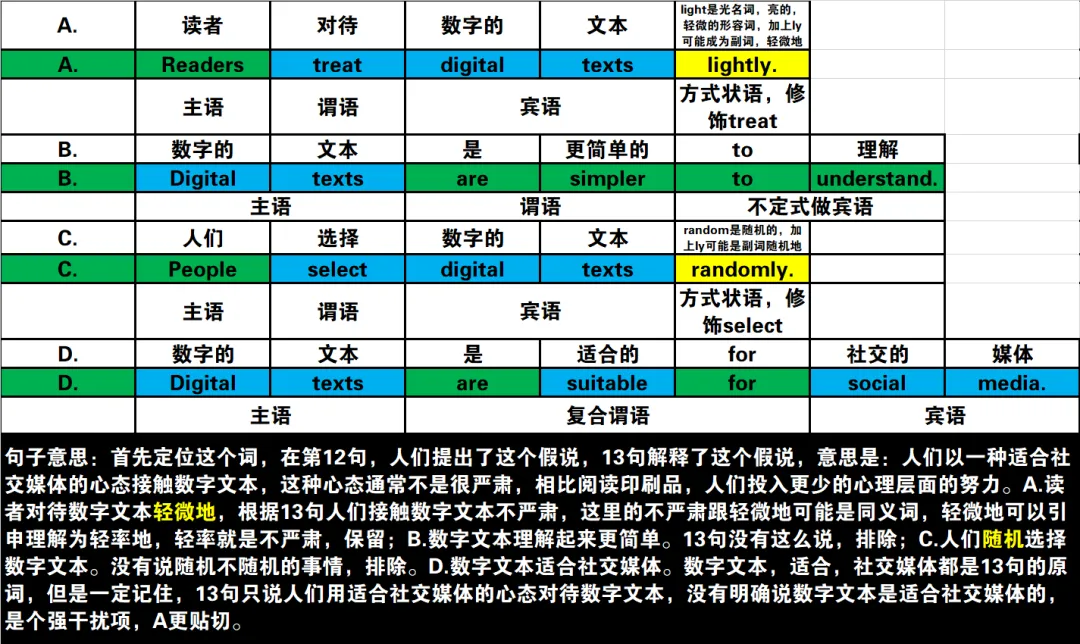 真题速过--3-2024年高考英语试卷(新课标Ⅰ卷)阅读C 第22张
