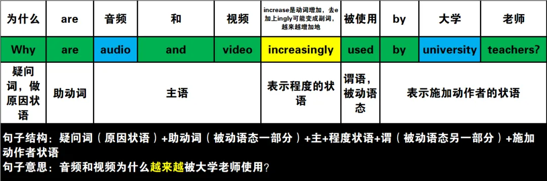 真题速过--3-2024年高考英语试卷(新课标Ⅰ卷)阅读C 第23张