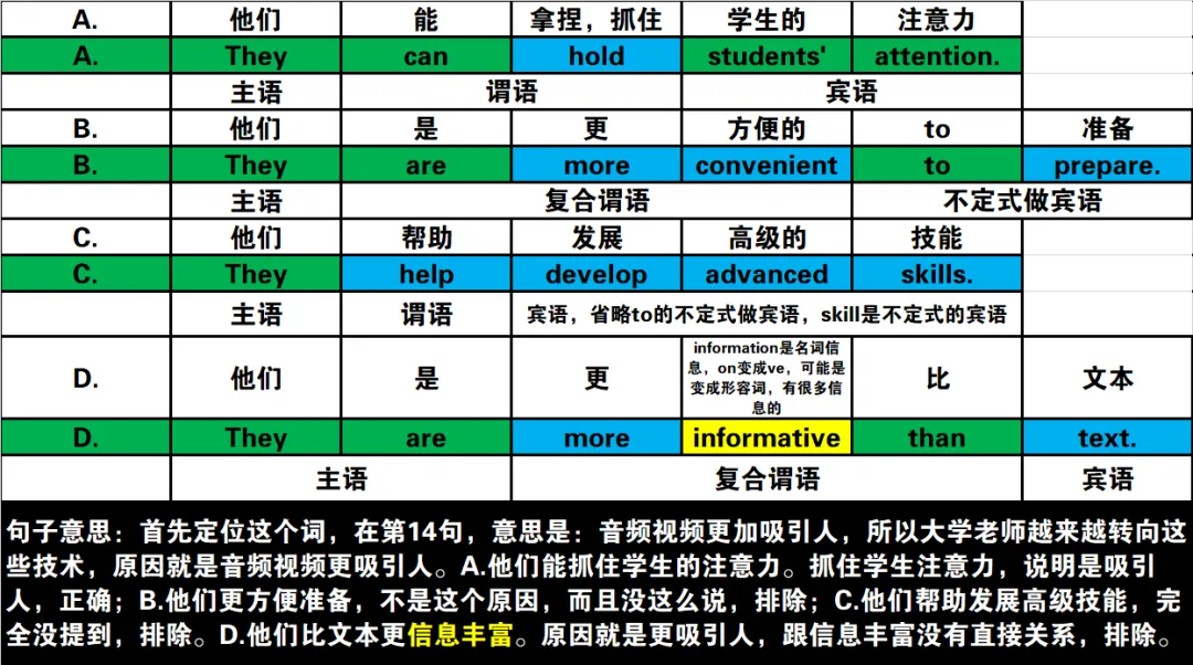 真题速过--3-2024年高考英语试卷(新课标Ⅰ卷)阅读C 第24张