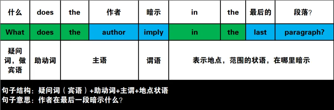 真题速过--3-2024年高考英语试卷(新课标Ⅰ卷)阅读C 第25张