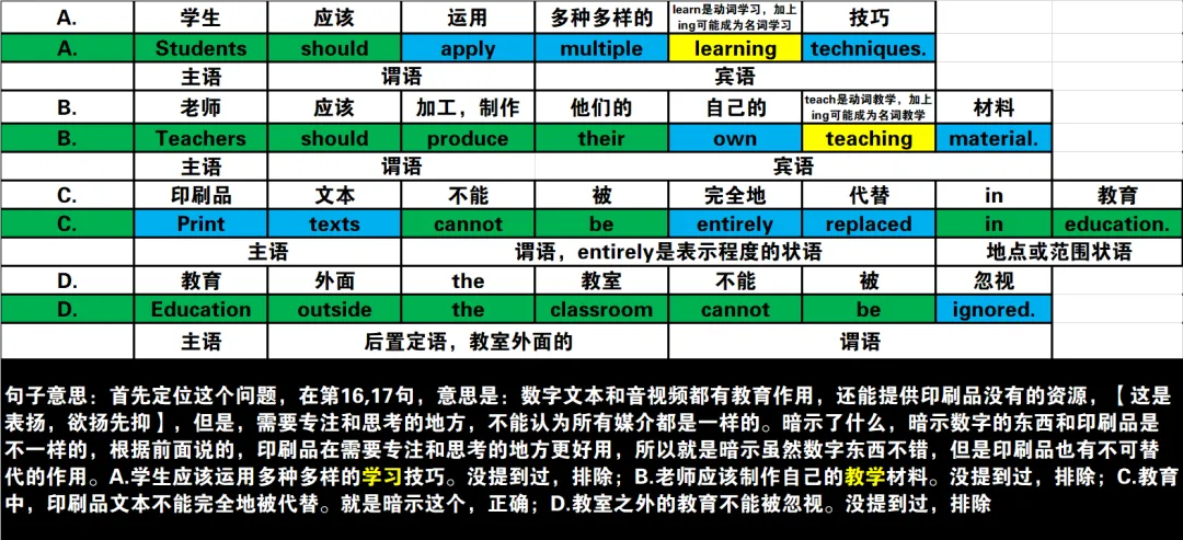 真题速过--3-2024年高考英语试卷(新课标Ⅰ卷)阅读C 第26张