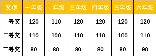 数学大王线上模考报名 | 备战市赛,全真模拟! 第3张