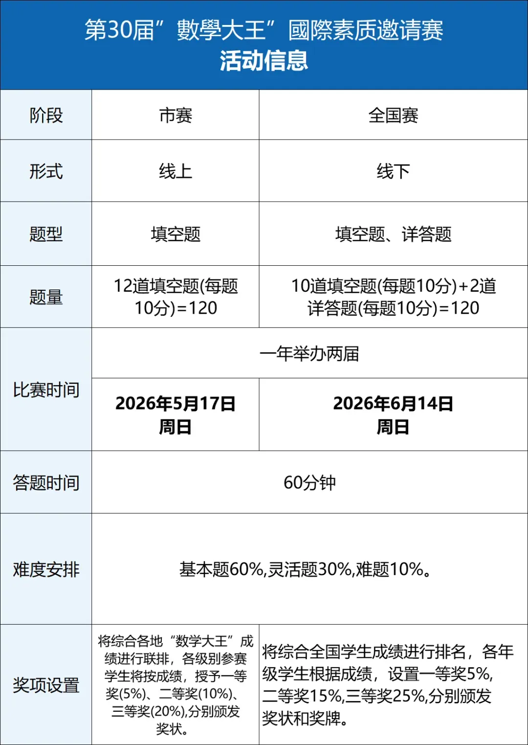 数学大王线上模考报名 | 备战市赛,全真模拟! 第5张