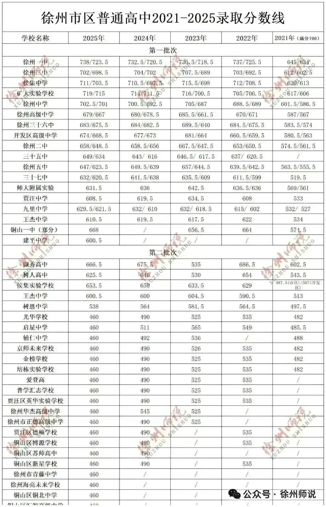 ALL IN!2026徐州市区中考一模全科试题+答案来袭! 第59张